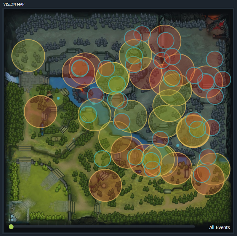 An image of ward vision from the Supermajor grand finals. The inner color and border of each circle shows which team placed it and what kind of ward it was, and the scroll bar at the bottom lets you scrub through the game’s timeline to see how they rolled out in real-time.
